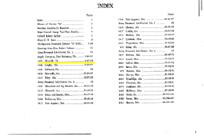 CCC 1936 Annual index